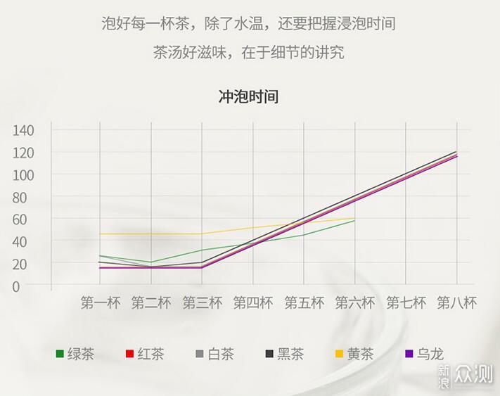 品质饮水好物，莱卡净水泡茶一体机_新浪众测