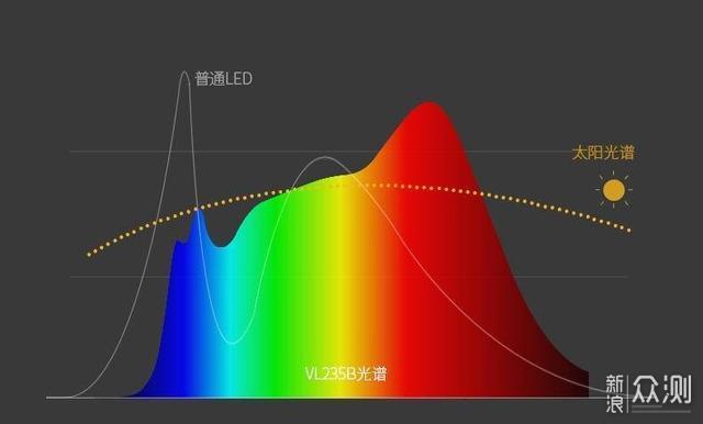 说说台灯这点事 孩视宝双光源台灯使用体验_新浪众测