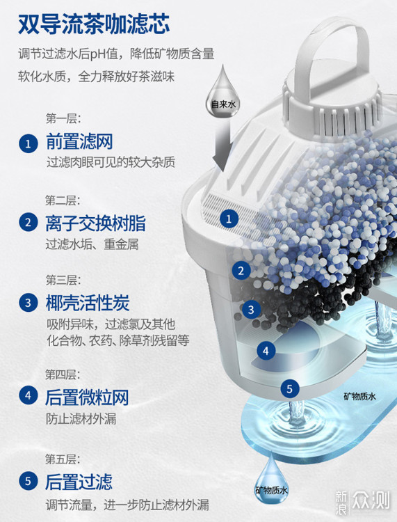 告别笨重茶台和繁复流程，也能喝口好茶_新浪众测