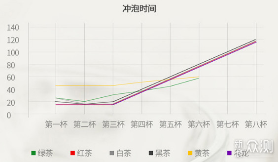 告别笨重茶台和繁复流程，也能喝口好茶_新浪众测