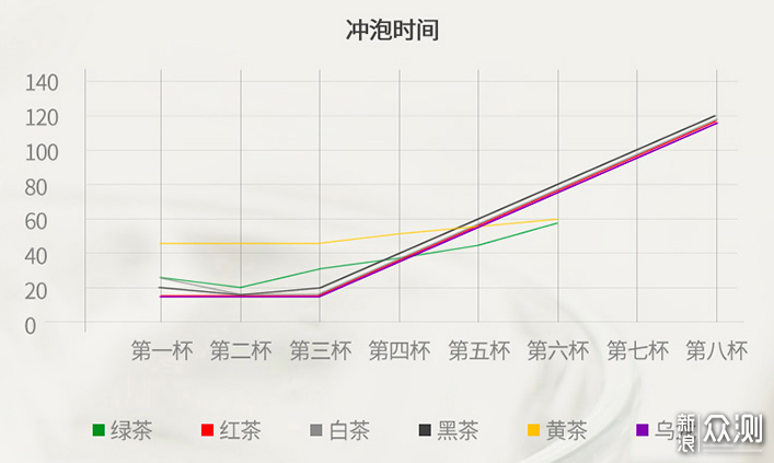 莱卡净水泡茶一体机，喝工夫茶不一定要会功夫_新浪众测