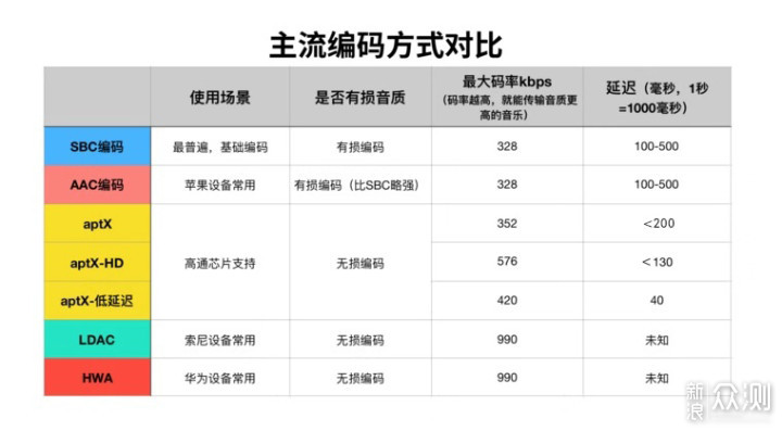 300 档蓝牙耳机新选手，DTOOM 鹿图耳机轻体验_新浪众测