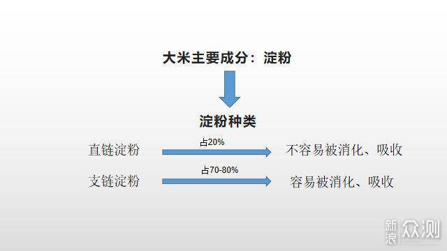 降糖减脂新科技—巧釜脱糖电饭煲使用体验_新浪众测