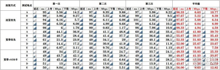 华为移动路由4G路由2Pro体验：插网插卡随你选_新浪众测