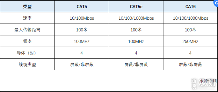 家用路由器选择那些事_新浪众测