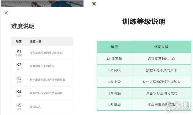 同是HIIT，两款跑步软件的差异还是很大的_新浪众测