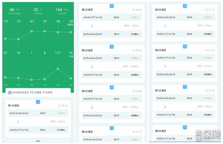 wifi达人告诉你100-3000路由器应该如何选择？_新浪众测