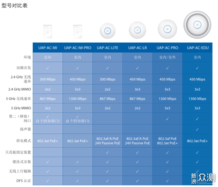 wifi达人告诉你100-3000路由器应该如何选择？_新浪众测