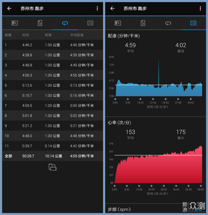 面向初级跑者，聊聊佳明F45的一周跑步感受_新浪众测