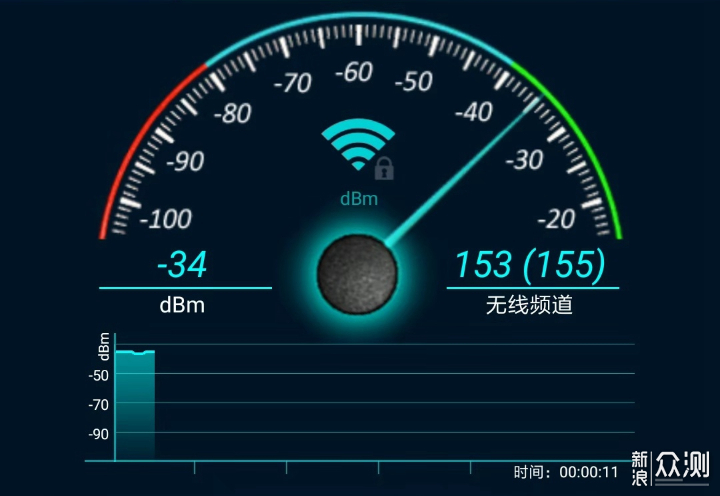 wifi达人告诉你100-3000路由器应该如何选择？_新浪众测