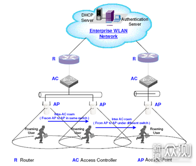 wifi达人告诉你100-3000路由器应该如何选择？_新浪众测