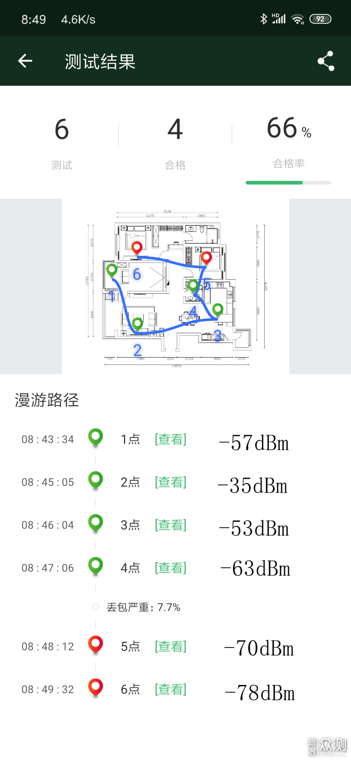 wifi达人告诉你100-3000路由器应该如何选择？_新浪众测