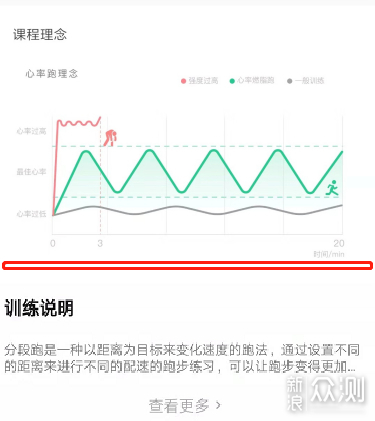 同是HIIT，两款跑步软件的差异还是很大的_新浪众测