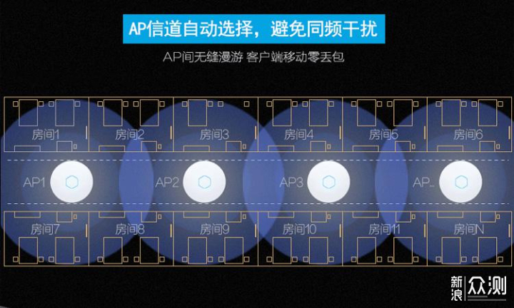 wifi达人告诉你100-3000路由器应该如何选择？_新浪众测