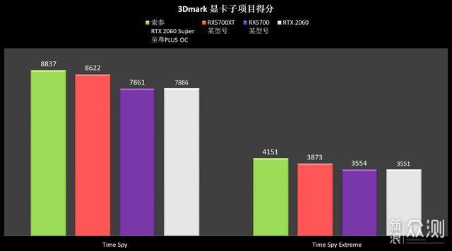 静音之选，AMD CPU+RTX显卡，天作之合！_新浪众测