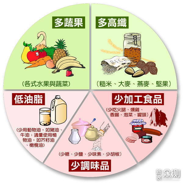 “巧釜”能为无糖之炊——巧釜脱糖电饭煲试用_新浪众测