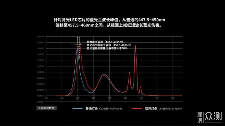 现代客厅的娱乐中心：乐视超级电视超5 X43_新浪众测