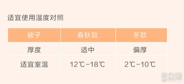 不期而遇的温暖，8H 3D舒弹羊毛秋冬被晒单_新浪众测