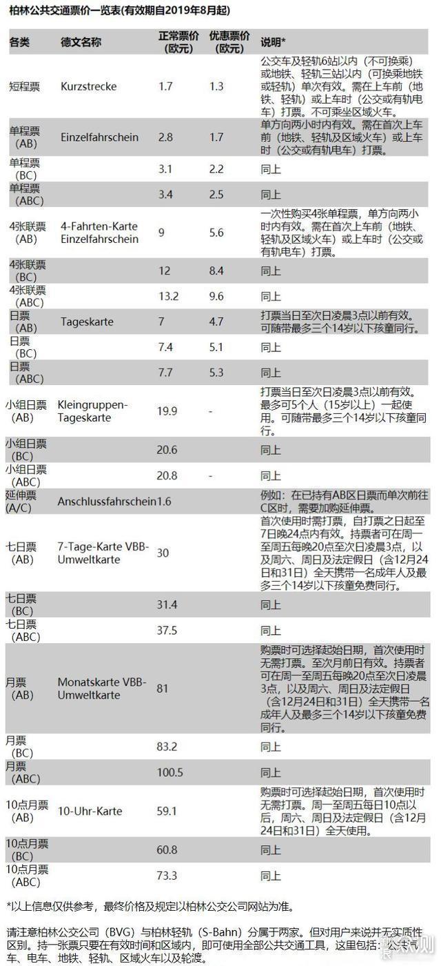 #国庆投稿月#懵逼到畅游，小白柏林行全攻略_新浪众测