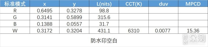 优缺点明显的末代4G真旗舰 Mate30Pro开箱速评_新浪众测