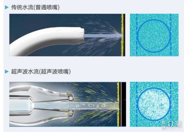 松下冲牙器开箱使用体验，预防牙结石从这开始_新浪众测