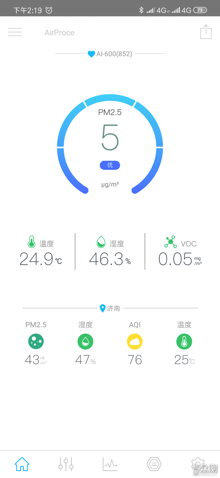 室内空气污染克星：艾泊斯空气净化器使用体验_新浪众测