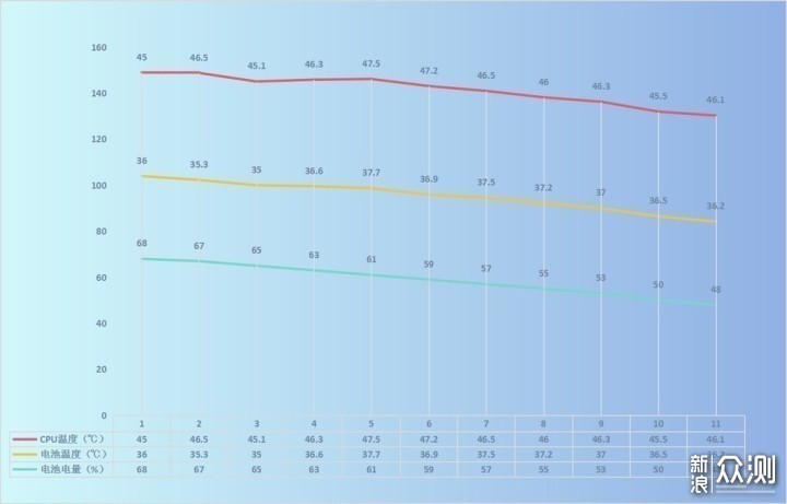 较成功的转折之作，魅族16s Pro感受分享_新浪众测