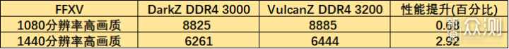 DDR4 3000与3200性能相差多少？为何不能混插_新浪众测