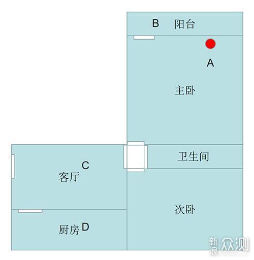 华为移动路由4G路由2 Pro如何？看看实际体验_新浪众测