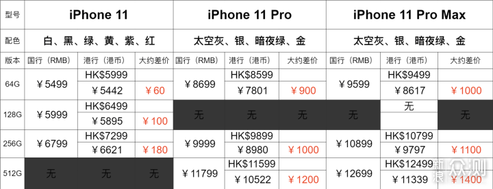 最真实的iPhone11 Pro Max万字长评。_新浪众测