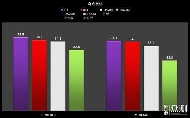 想装台高性能的Win7电脑吗？看这里！看这里！_新浪众测