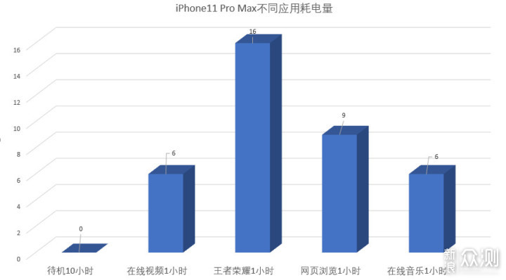 三人成虎，未必是真：iPhone11 Pro Max随笔_新浪众测