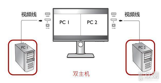 设计师必备专业显示器，4K大屏PD2700U可选_新浪众测