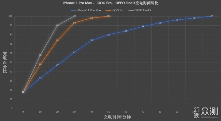 三人成虎，未必是真：iPhone11 Pro Max随笔_新浪众测