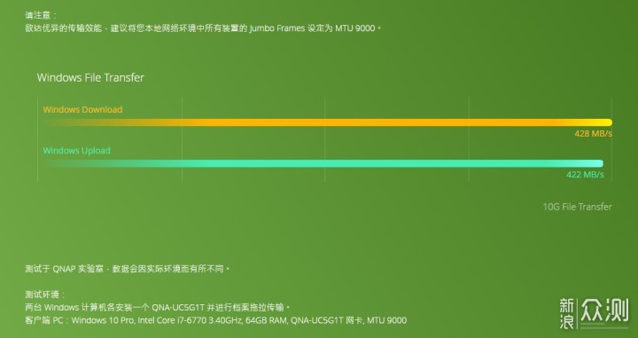 威联通QNA-UC5G1T网络转换器评测_新浪众测