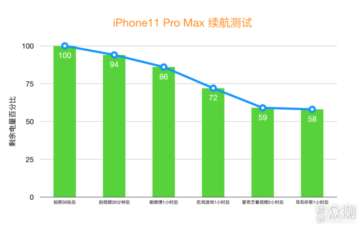 iPhone11 Pro Max 测评 —— 苹果的变与不变_新浪众测