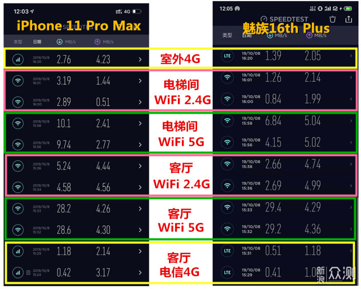 三摄长续航，不负PRO--iPhone11 Pro Max体验_新浪众测