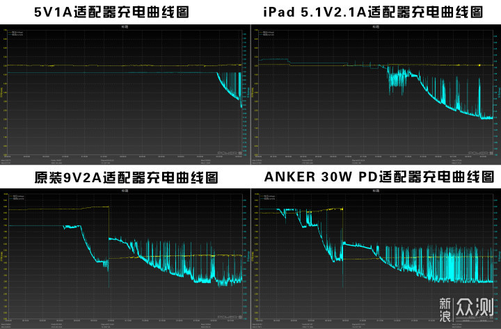 11 Pro Max深度评测，它能否让你“浴霸”不能_新浪众测