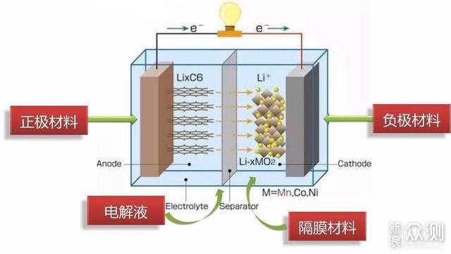 手机事故不断，你知道是如何“杀死”电池的吗_新浪众测