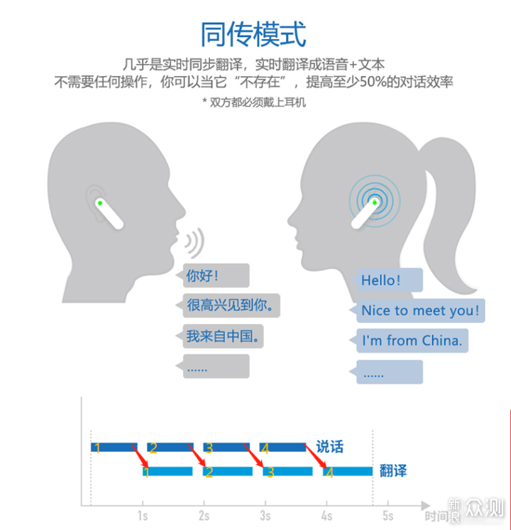 翻译大师，伴你随行_新浪众测