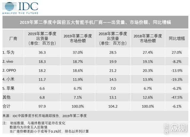 Reno Ace：高不成低不就，苦了自己，甜了网友_新浪众测