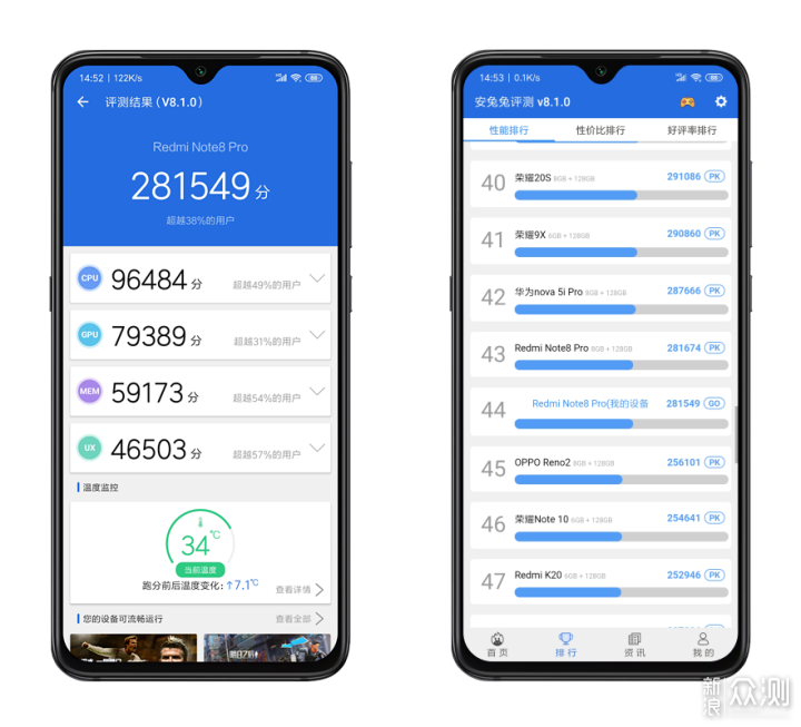 红米Note 8 Pro，性能均衡，但难称机皇_新浪众测