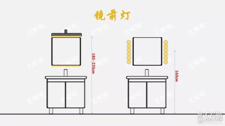 一文九图搞定家装灯光设计！_新浪众测