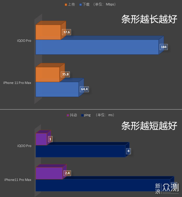 三人成虎，未必是真：iPhone 11 Pro Max随笔_新浪众测