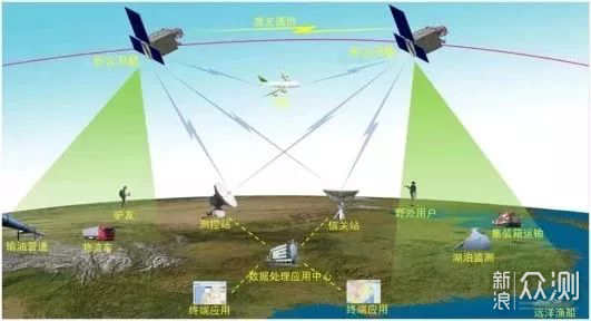 天基物联网：万物互联的太空华彩_新浪众测