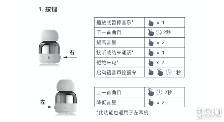 Nokia BH-705体验：小巧轻盈兼顾长久续航_新浪众测