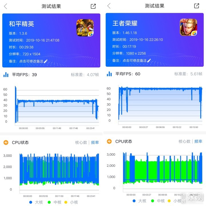 挑战极限、探索未来---vivo NEX3 5G深度体验_新浪众测