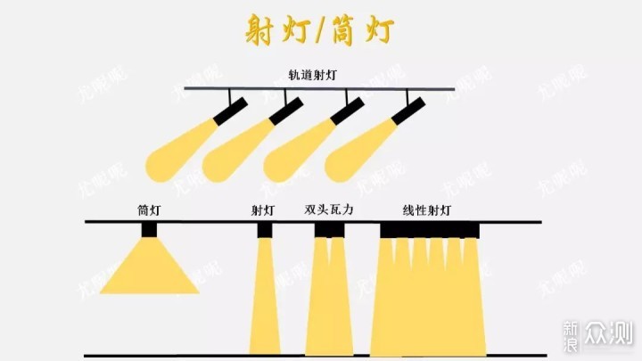 一文九图搞定家装灯光设计！_新浪众测