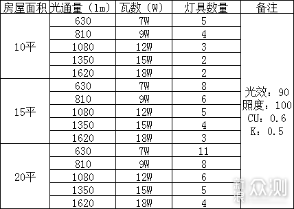 一文九图搞定家装灯光设计！_新浪众测