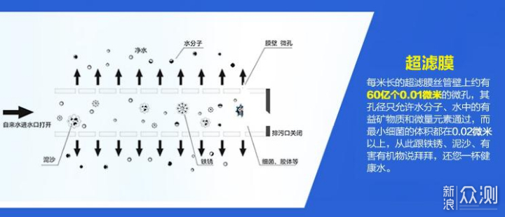 为了健康，我要换净水器好还是净饮机好？_新浪众测